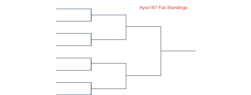 Fall Standings