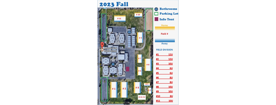 Field Map